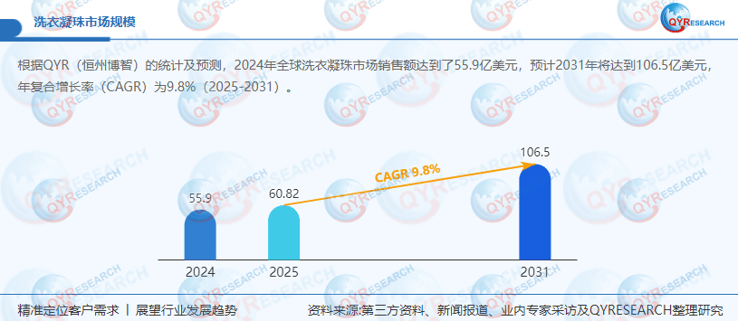 凝珠：优化营销构建竞争新优势pg电子入口WS 公司洗衣